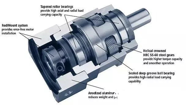 什么是行星減速機?怎樣搭配伺服電機?今天終于明白了 什么是行星減速機?怎樣搭配伺服電機?今天終于明白了